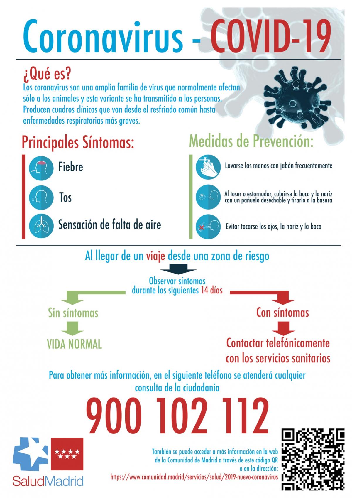 Infografa sobre el coronavirus.