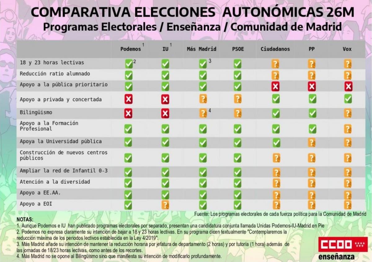 Panel comparativo elecciones autonmicas 26M