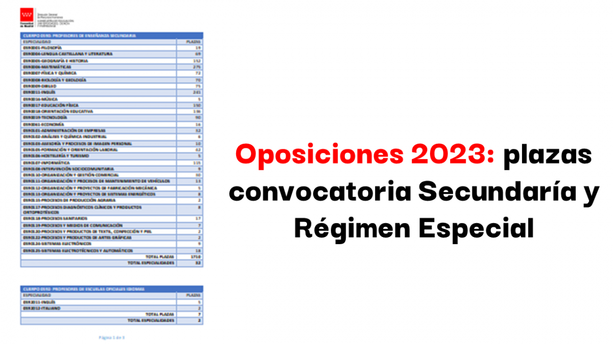 Por ahí Agotamiento pala Oposiciones. Madrid. Convocatorias 2022 y 2023 - Feccoocyl