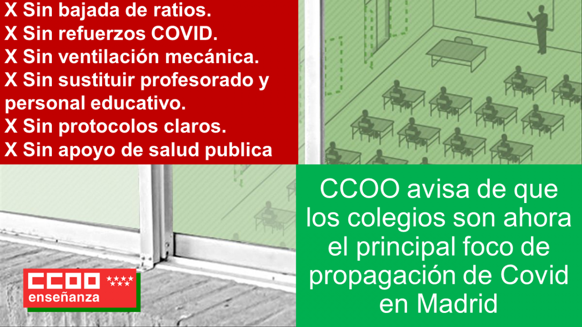 Los colegios son ahora el principal foco de propagacin de Covid en Madrid