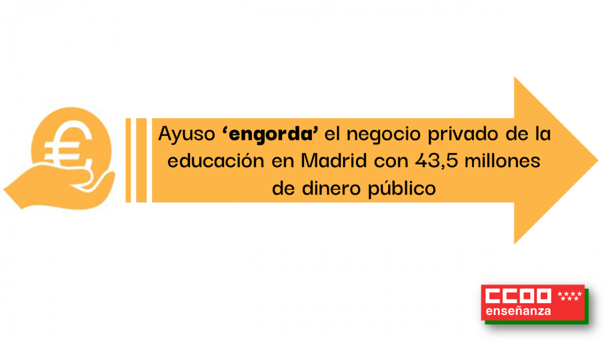 Ayuso "engorda" el negocio privado de la educacin en Madrid con dinero pblico