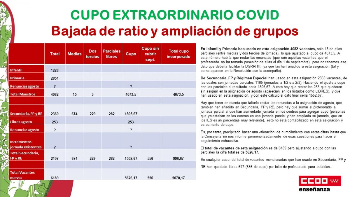 CUPO EXTRAORDINARIO COVID; bajada de ratio y ampliacin de grupos